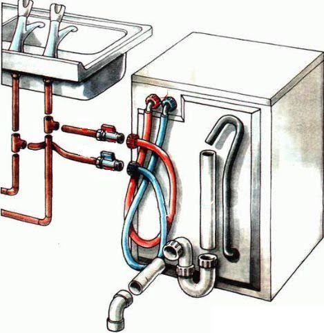 Как подключить посудомоечную машину к водопроводу 